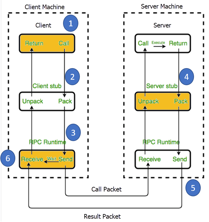 RPC